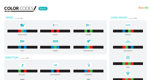 color-coded pdf of ozobot commands