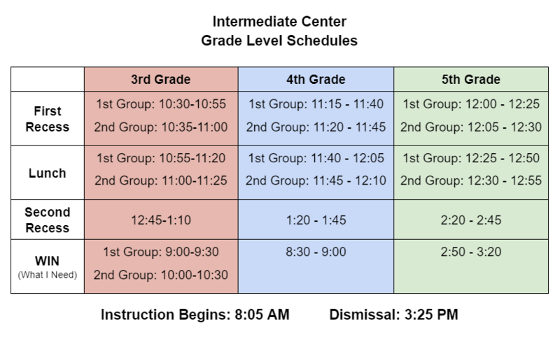 IC Grade Level Schedules (see text below)