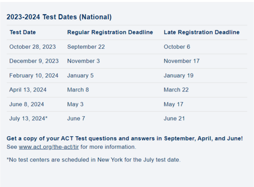ACT 2023-24 Test Dates
