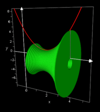 Volume of Revolution